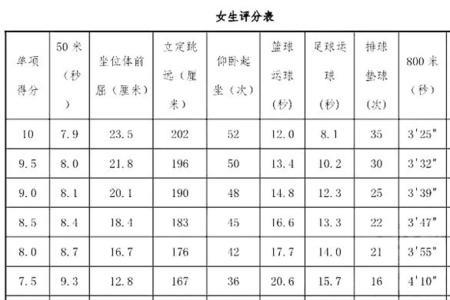 山东普体满分标准