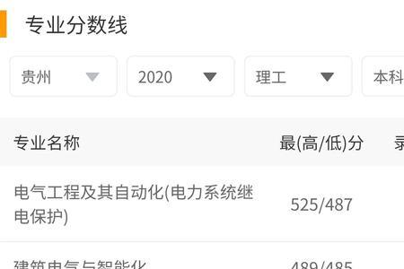 东北电力会计专业能进电网吗
