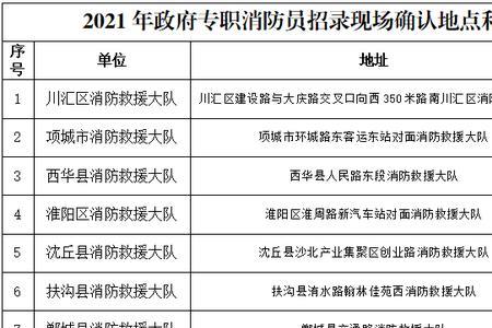 四川专职消防员待遇最新规定