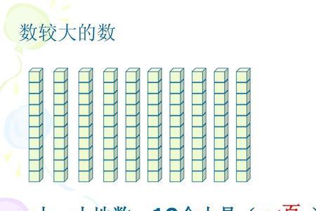 介绍比100大的数字