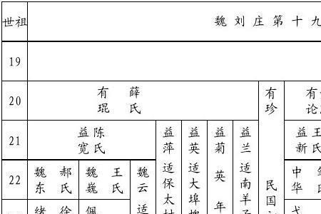 什么是三代宗亲