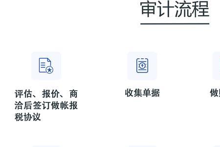 离职审计会查个人银行账户吗