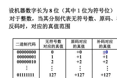 十进制数的补码