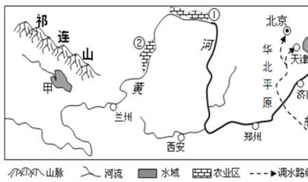 黄河中游主要支流