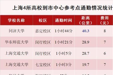 同济大学大四下学期开学时间
