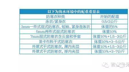 排水量和排开的水量有什么区别