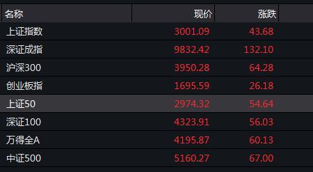 同花顺和券商交易什么区别