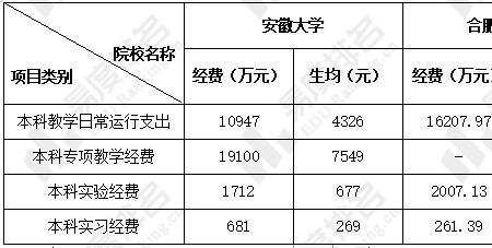 安大材料物理与统计学哪个好
