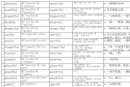 difference的词性