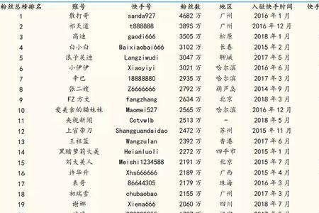 快手什么时候火的
