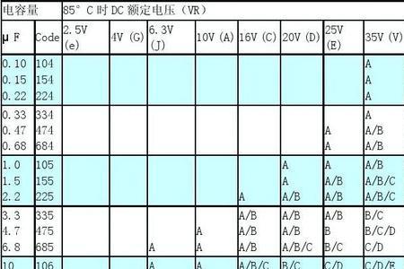 额定电压标准范围