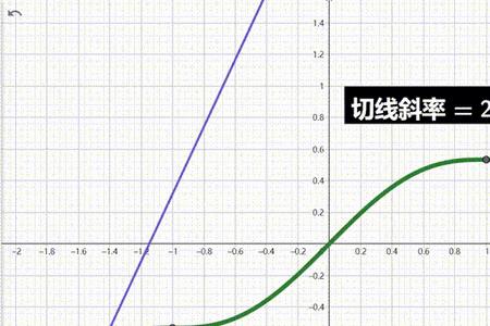 驻点与拐点区别