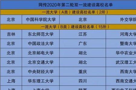 西南交大和湖南师范大学哪个好