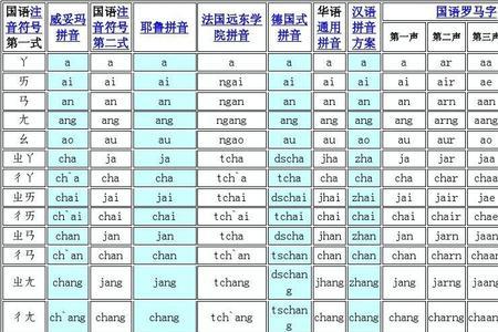 gueⅰ第四声的字