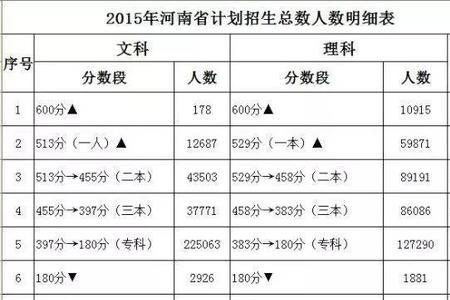 高考录取什么是内招
