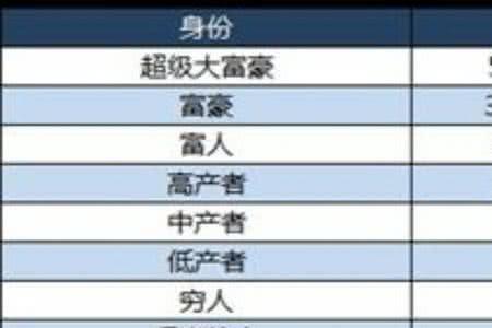 月薪四万什么水平