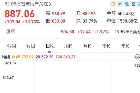 一支股票买的人有多少怎么看