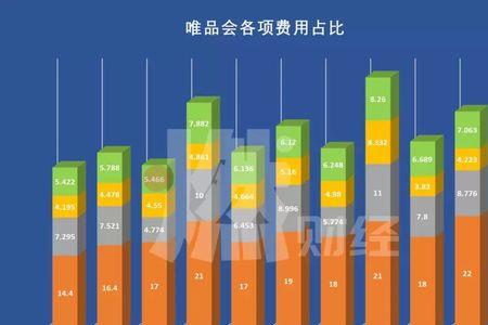 产品退货率占比怎么计算