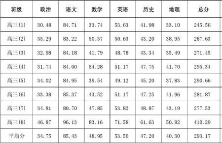 年级平均分一般什么名次
