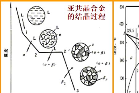 什么是结晶的条件