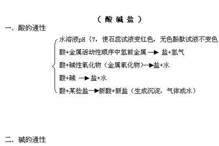 有哪些物质属于盐