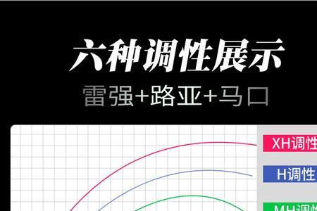 路亚竿xul调是什么意思