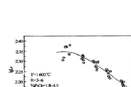 磷的分子量是多少