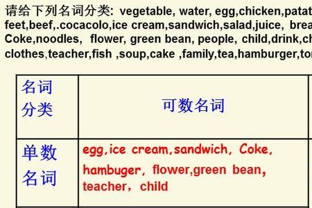 父亲是可数名词