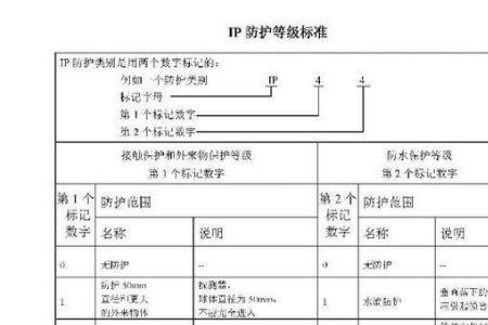 lp防水级别
