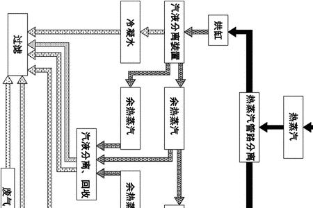 造纸透平机原理