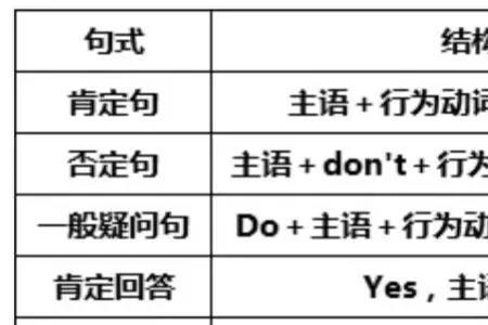 太阳落山的动词