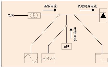 有源滤波器的工作原理