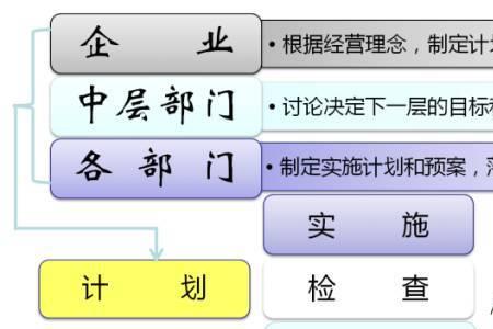 管理缺失的表现形式