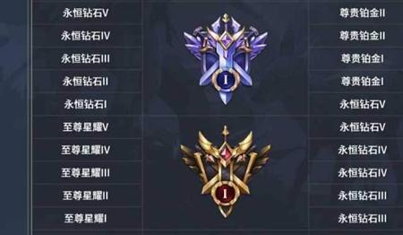 王者钻石几个段位