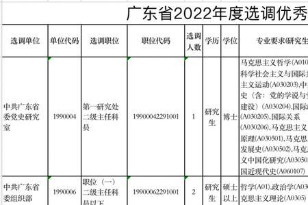 广东定向选调生有专业限制吗