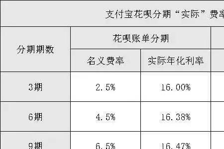 花呗收款1万手续费多少
