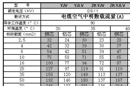 50铜线瓦数怎么计算