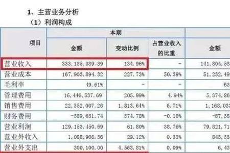 一年营业额3亿的企业是小公司吗