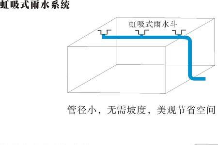 水位低怎么解决虹吸排水