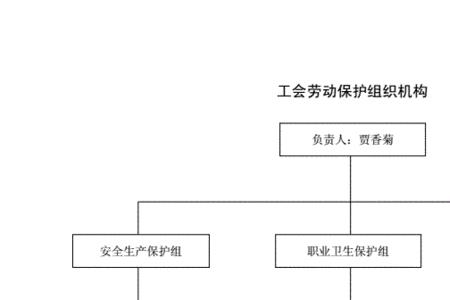 工会机构名称怎么填写