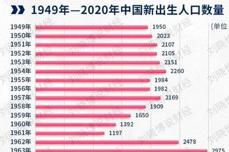 三去政策是指什么
