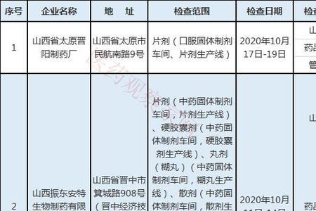 药企和制药厂一样吗有什么区别