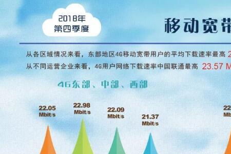 下载速度96mbps是多少的宽带