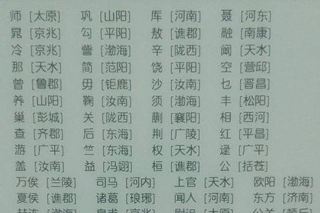百家姓有姓茜的吗