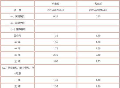 400万存银行十年利息是多少