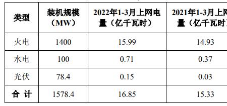 3000万千瓦时是多少度电