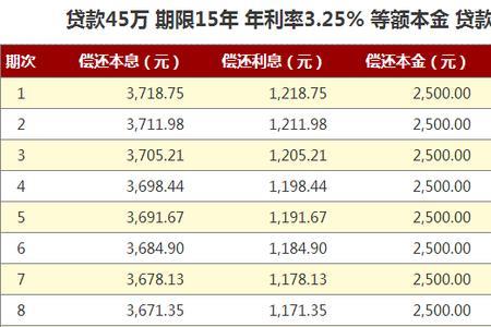 每月等额是什么意思