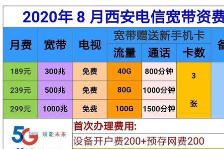 西安广电宽带现在的资费是多少