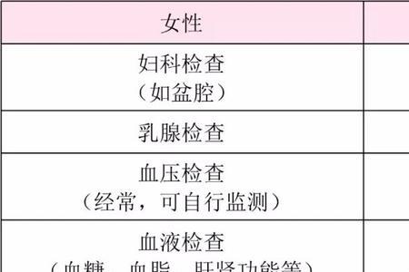 太原网格员体检都有什么项目