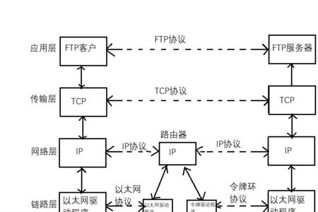 计算机内的传输是什么传输